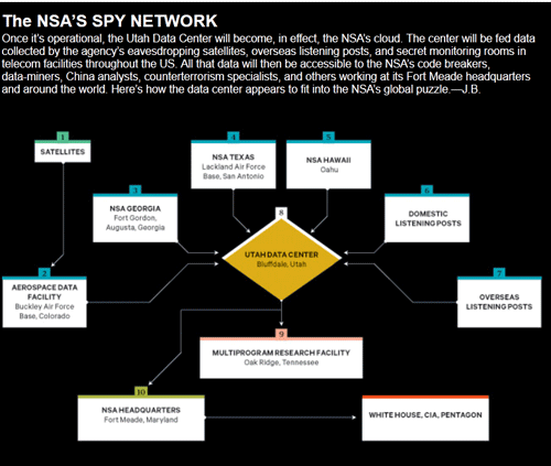NSA Prepares Students for Cyber-Ops