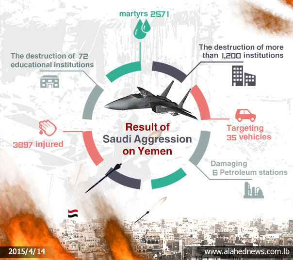 Al-Saud’s Aggression on Yemen...
