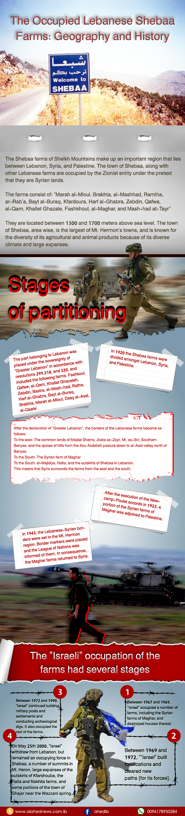 Info-Graphic: The Occupied Shebaa Farms...Geography and History