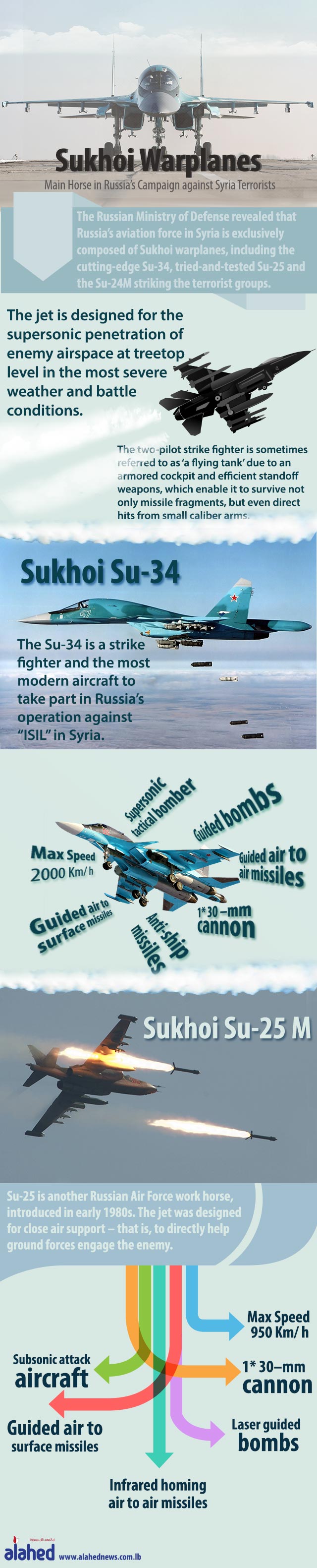 Sukhoi Russian Planes