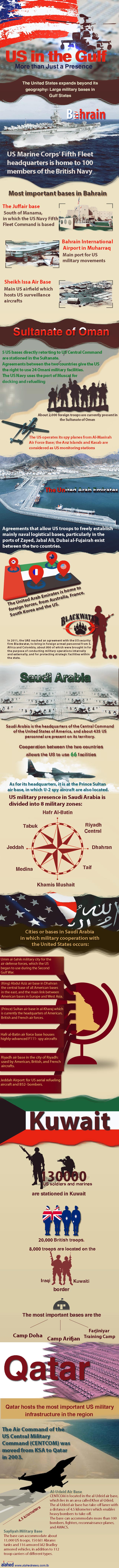 US in the Gulf... More than Just a Presence
