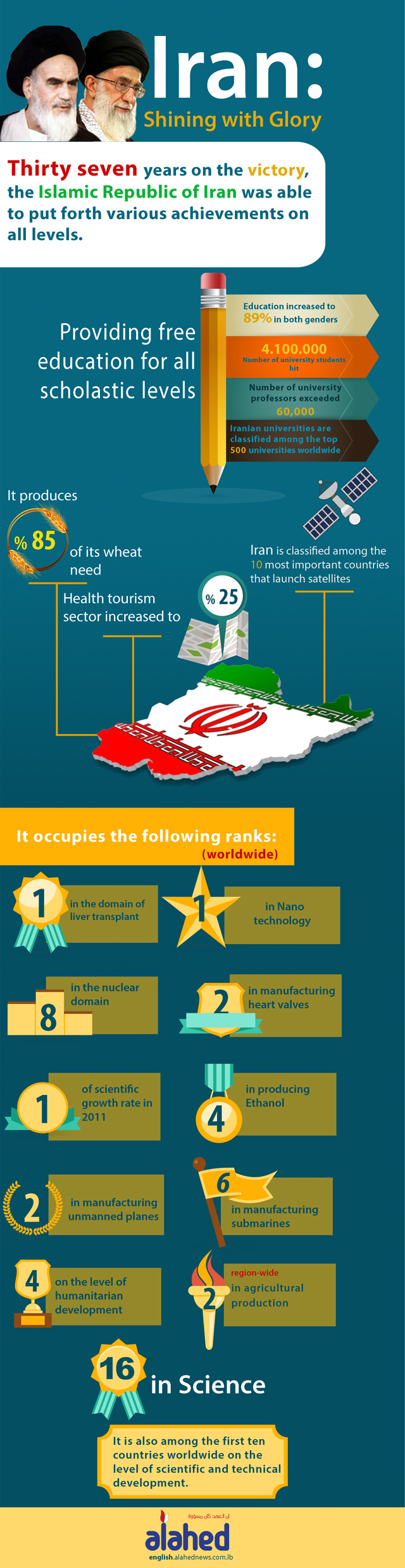 Iran: Shining with Glory