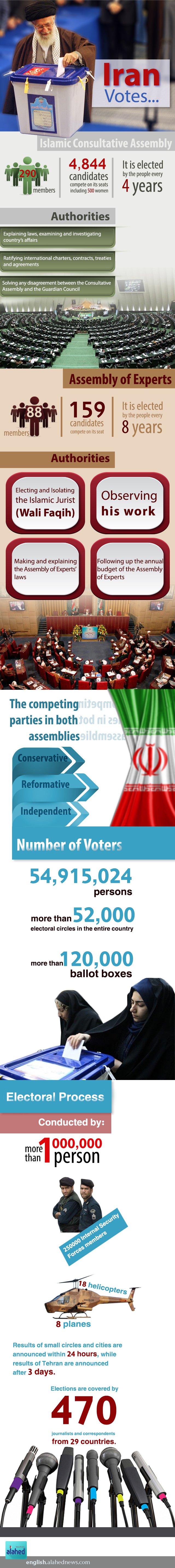 Iran Votes 