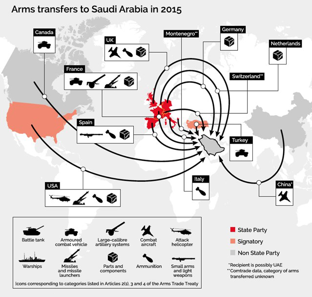 Aid Groups: States must Stop Selling Weapons to KSA