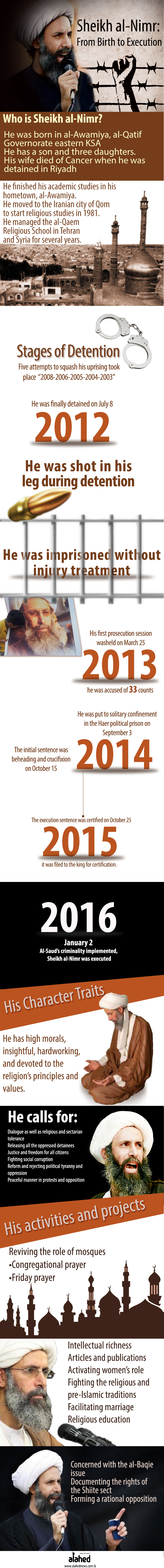 Sheikh Al-Nimr: From Birth to Execution