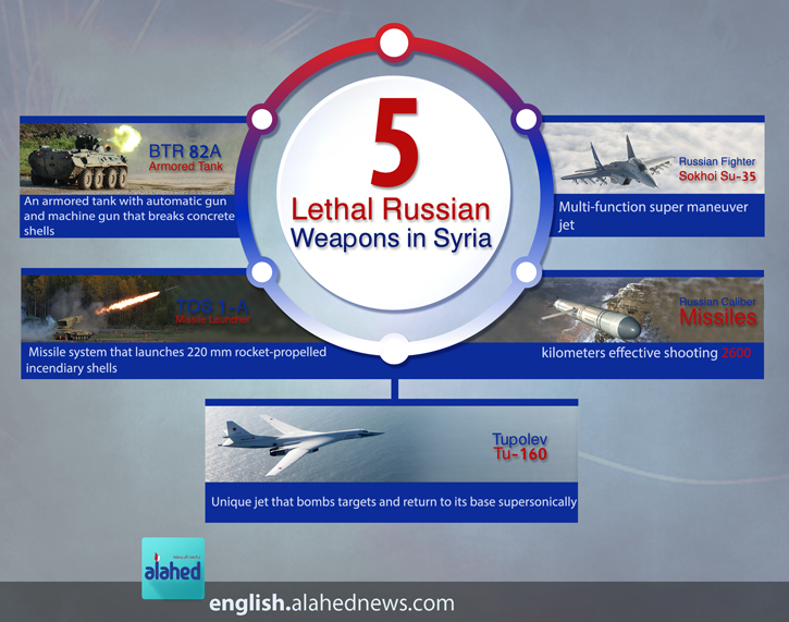 Russian Weapons 