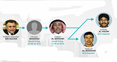 Indirect 9/11 Link to Saudi Arabia’s Bandar Revealed
