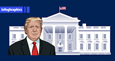 The Trump Administration