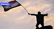 The Egyptian Revolution... January 25, 2011