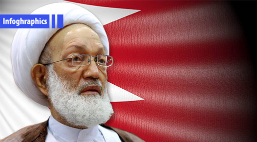 Bahraini Cleric, Ayatollah Sheikh Isa Qassim
