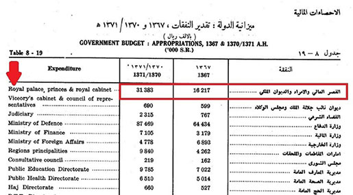 Corruption in Saudi Arabia: Royals Misappropriating National Wealth