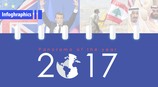 Panorama 2017