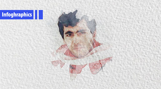 Yahya Ayyash: The Ghost That Worried Rabin