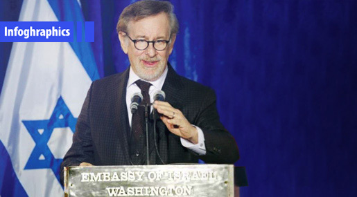 Steven Spielberg: «Israel’s» Man