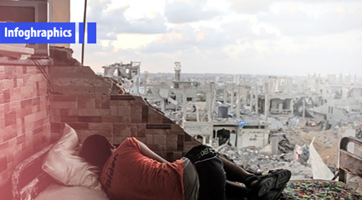 The Forgotten Plight of Besieged Gaza: 2017 a Year of Calamities 