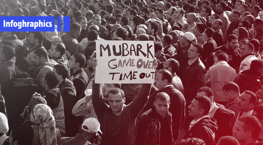 Egyptian Revolution’s 7th Anniversary