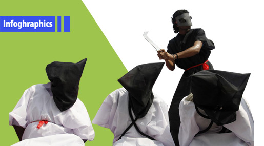 Al Saud’s Sword Threatens Life of 3 Youths