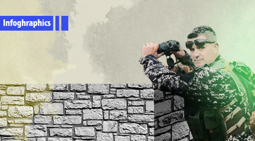 «Alaa Bosnia»: Martyr Leader Ali Fayad