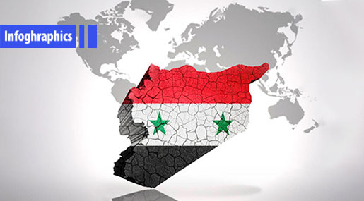 Syrian Army’s Progress in the Battlefield