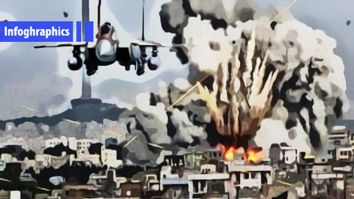 In Numbers: Saudi-led Coalition’s Crimes in Yemen