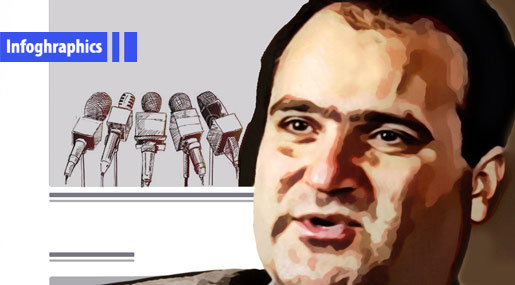 What to Know About George Nader?