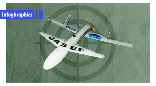 Qassef 1: What to Know about Yemen’s Air-force Defense?