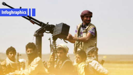  Yemen’s Defense Might: The Ruined Saudi Deterrence