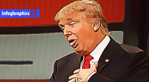James Comey: Trump Is A Bully, Narcissist and Serial Liar