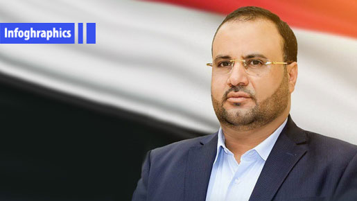Yemen’s Revolutionary, Leader & Martyr Saleh Al-Sammad