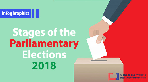 Stages of the Lebanese Parliamentary Elections 2018