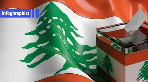 Lebanon Elections 2018: South Lebanon II District in Numbers