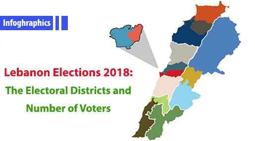 Lebanon Elections 2018: The Electoral Districts and Number of Voters