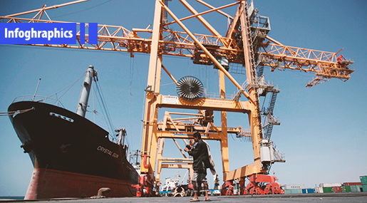 Yemen: Al-Hudaydah Seaport’s Strategic Importance
