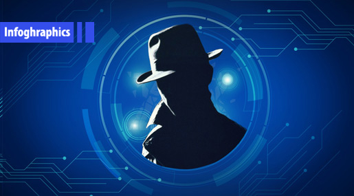 Breaches to the ’Israeli’ Security System