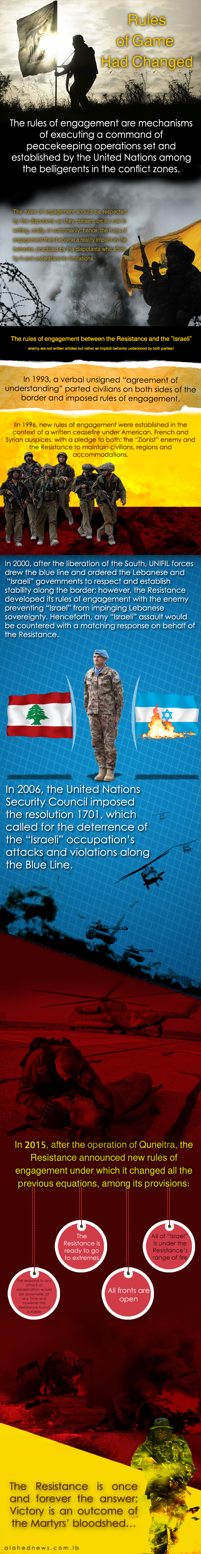 infograph