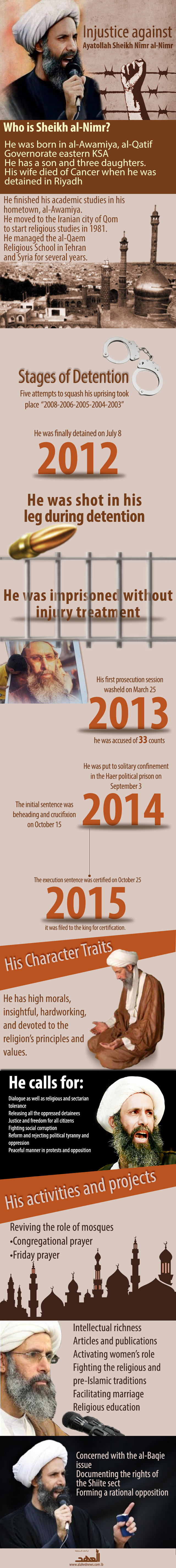Injustice against Ayatollah Sheikh Nimr al-Nimr [Infoghraphics]