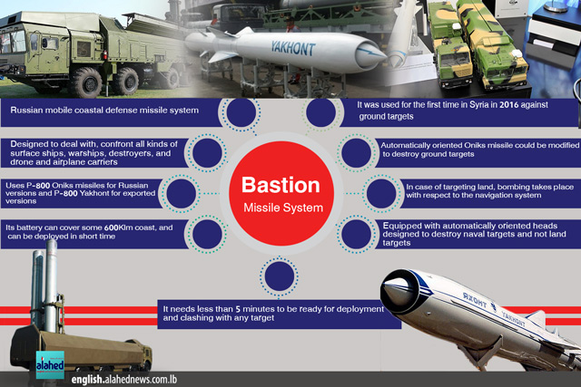 Bastion Missile System
