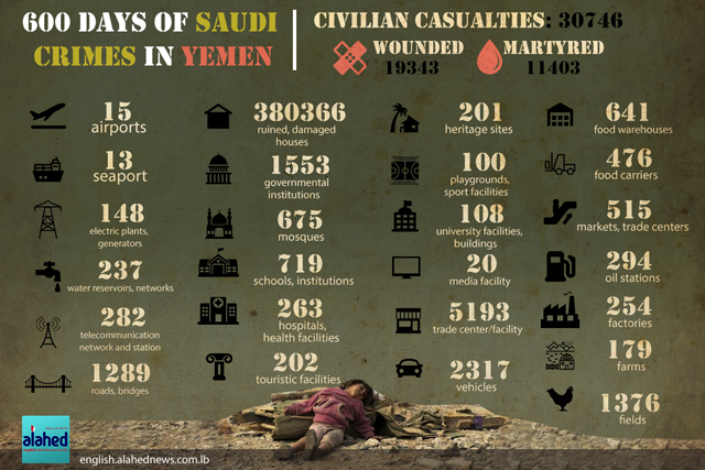600 Days of the War on Yemen