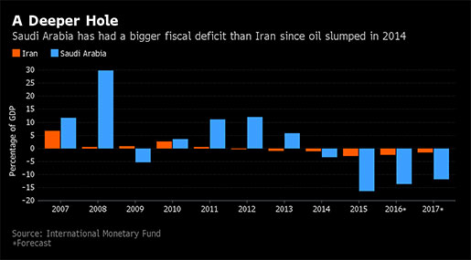 Iran Now Has the Edge in the Fight Over Oil Prices With Saudi Arabia Iran Now Has the Edge in the Fight Over Oil Prices With Saudi Arabia