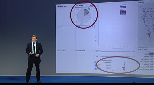 The Data That Turned the World Upside Down
