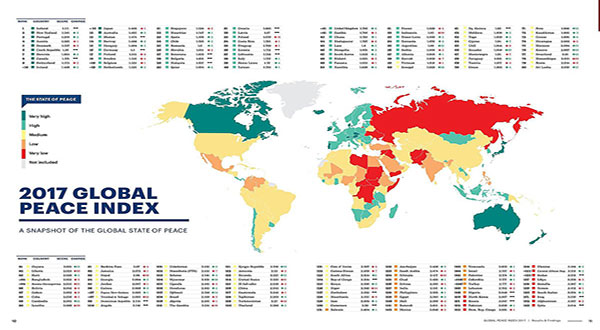 Bahrain, Saudi Arabia among World's Least Peaceful Nations Bahrain, Saudi Arabia among World’s Least Peaceful Nations