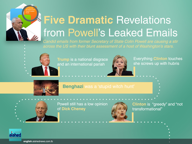 Five Dramatic Revelations from Powell's Leaked Emails