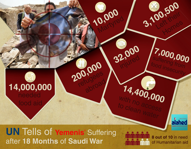 18 Months on the Saudi Aggression on Yemen 18 Months on the Saudi Aggression on Yemen