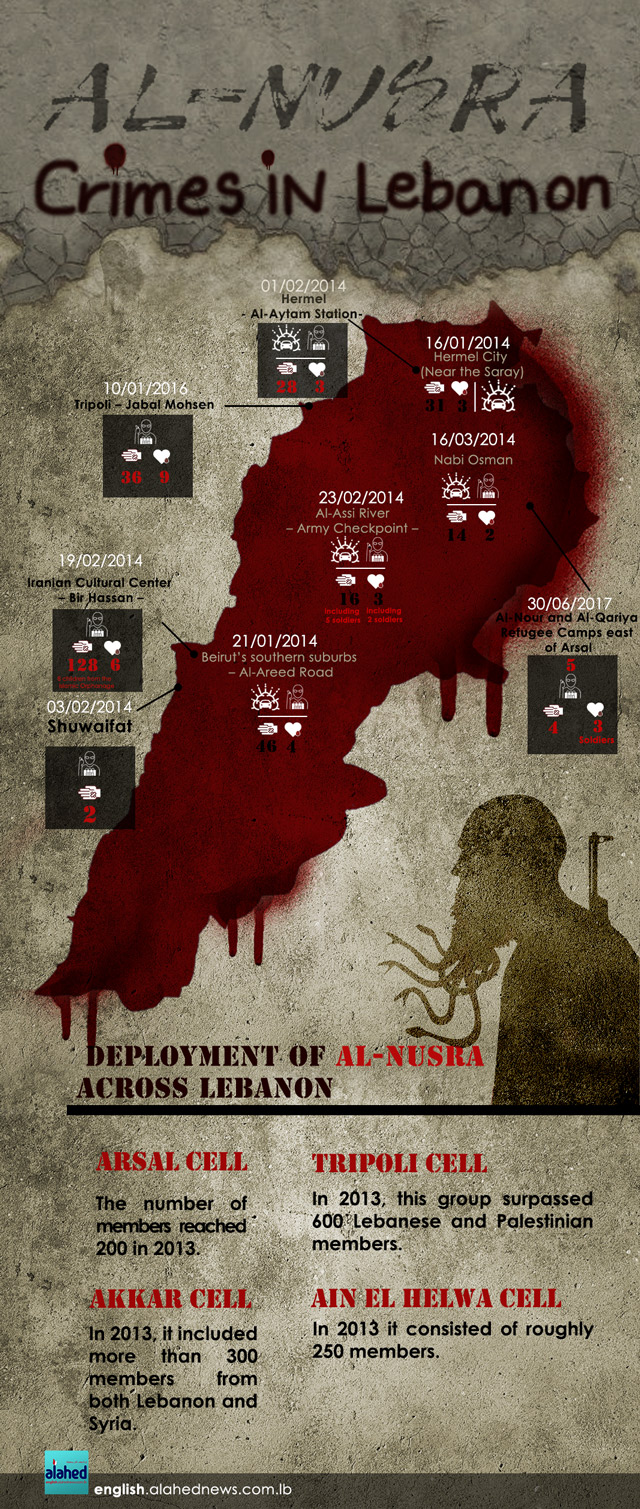 Al-Nusra Crimes in Lebanon Al-Nusra Crimes in Lebanon