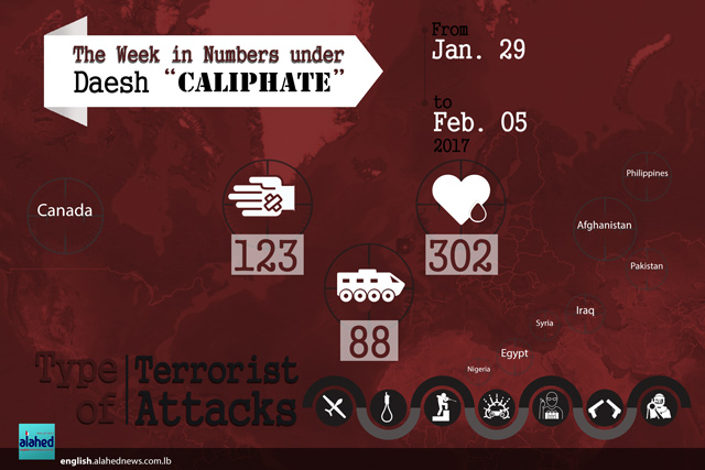 The Week in Numbers under Daesh