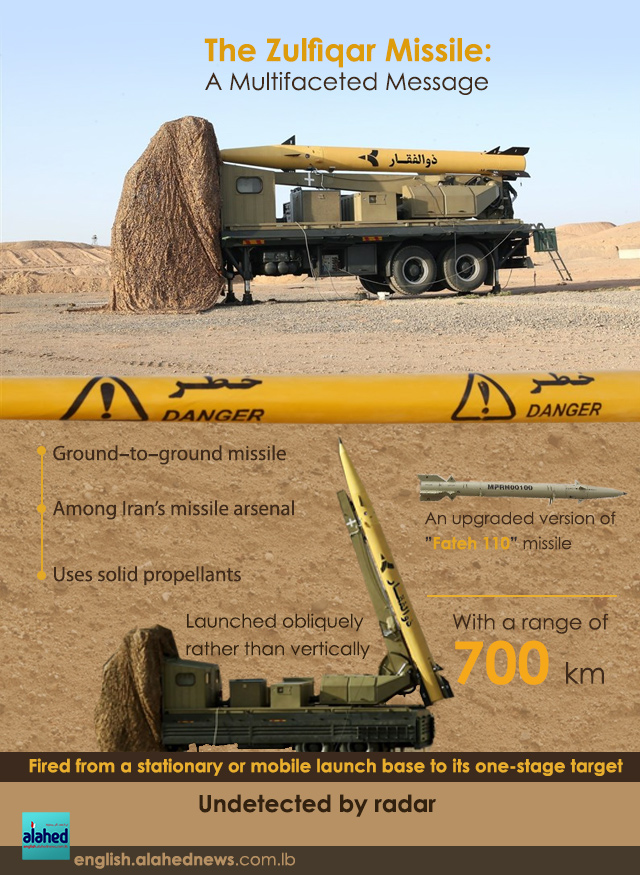 The Zulfiqar Missile: A Multifaceted Message