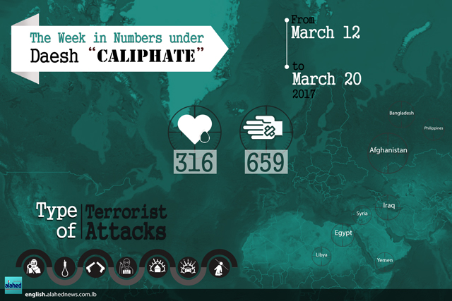 The Week in Numbers under Daesh 'Caliphate'