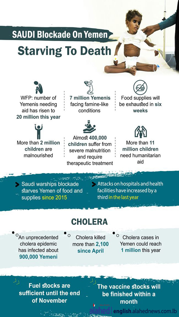 The Forgotten War: 1000 Days And Yemenis Are Still Starving 