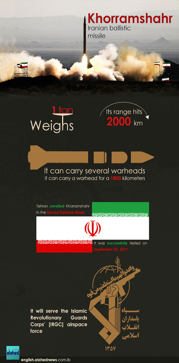 Khorramshahr: Iran’s Most Recent Ballistic Missile Khorramshahr: Iran’s Most Recent Ballistic Missile