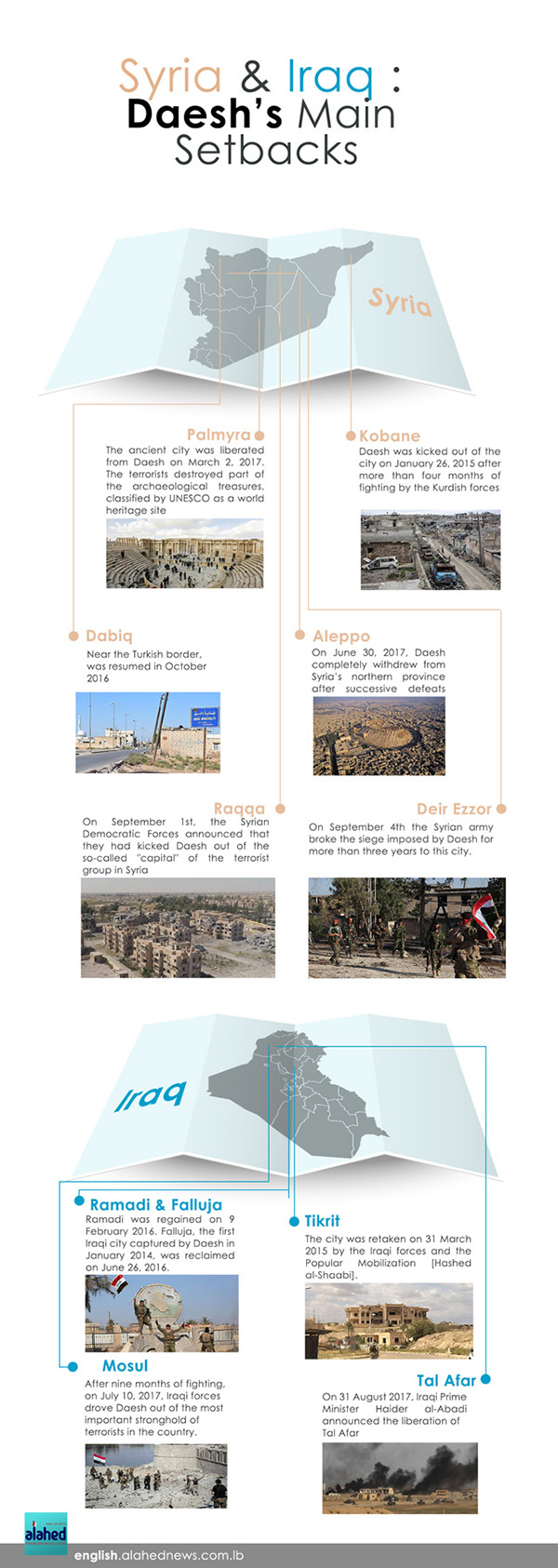 Infograph
